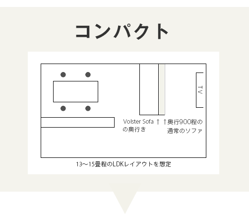 コンパクト